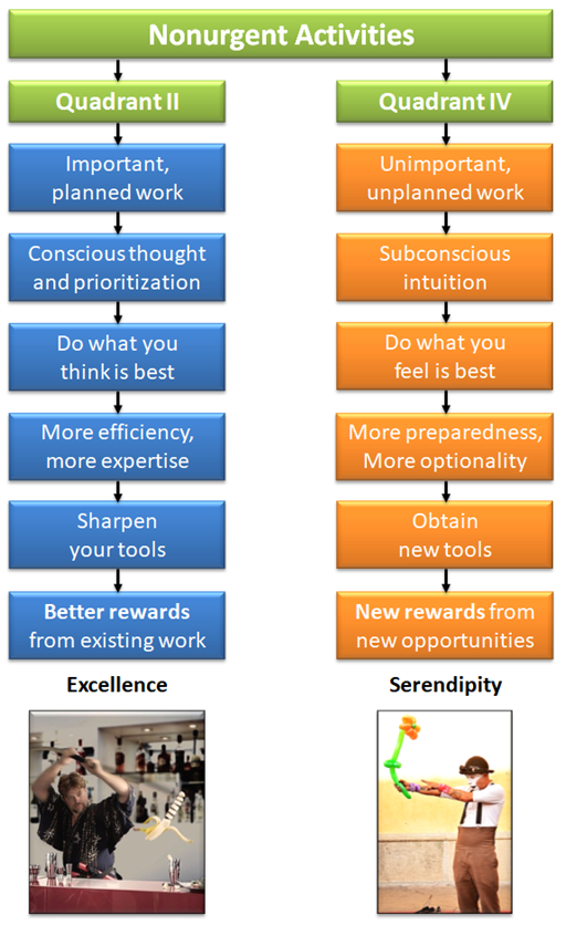 Quadrant II vs IV comparison