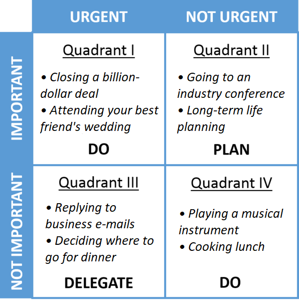 Improved decision matrix