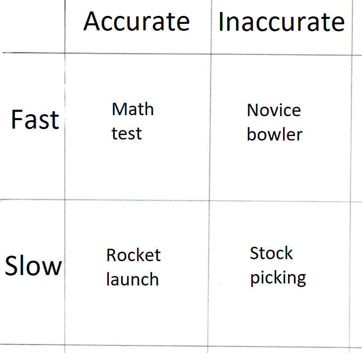 Feedback loop matrix